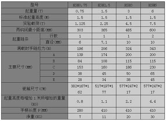 HSH型手扳葫蘆參數(shù)表