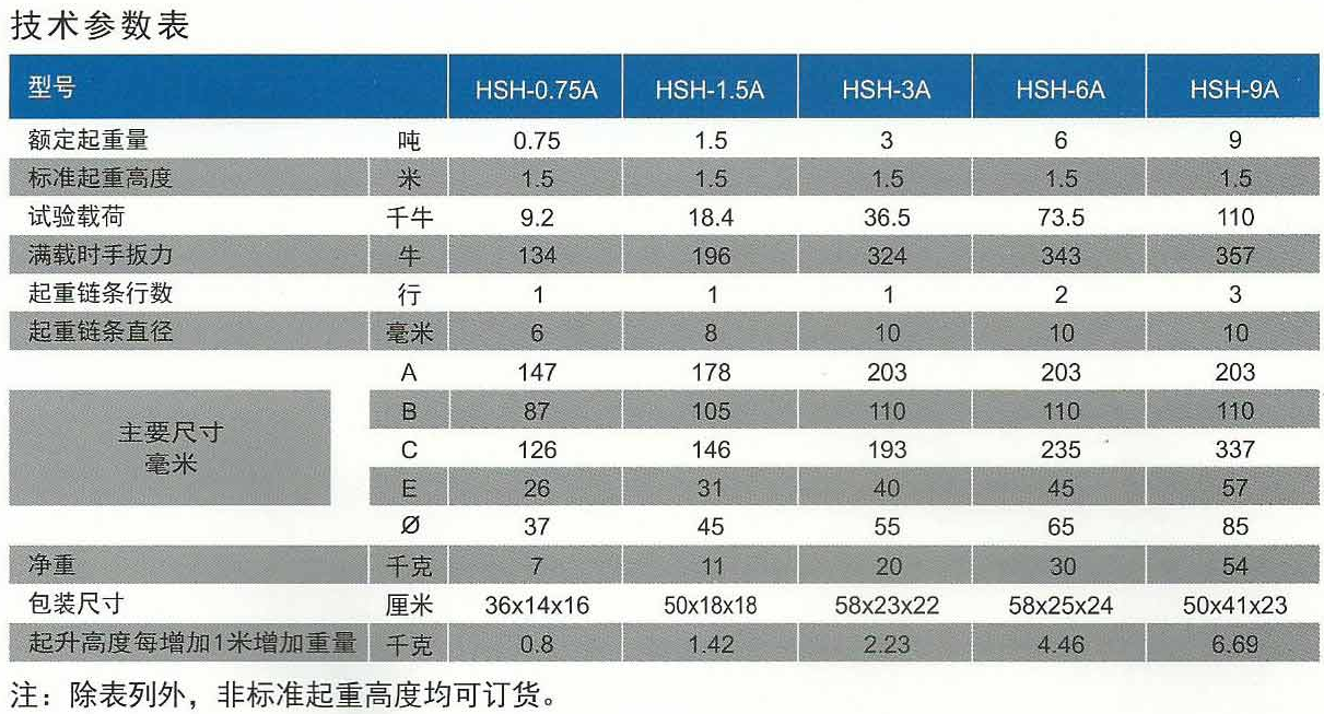 HSH-a719型手扳葫蘆參數(shù)表
